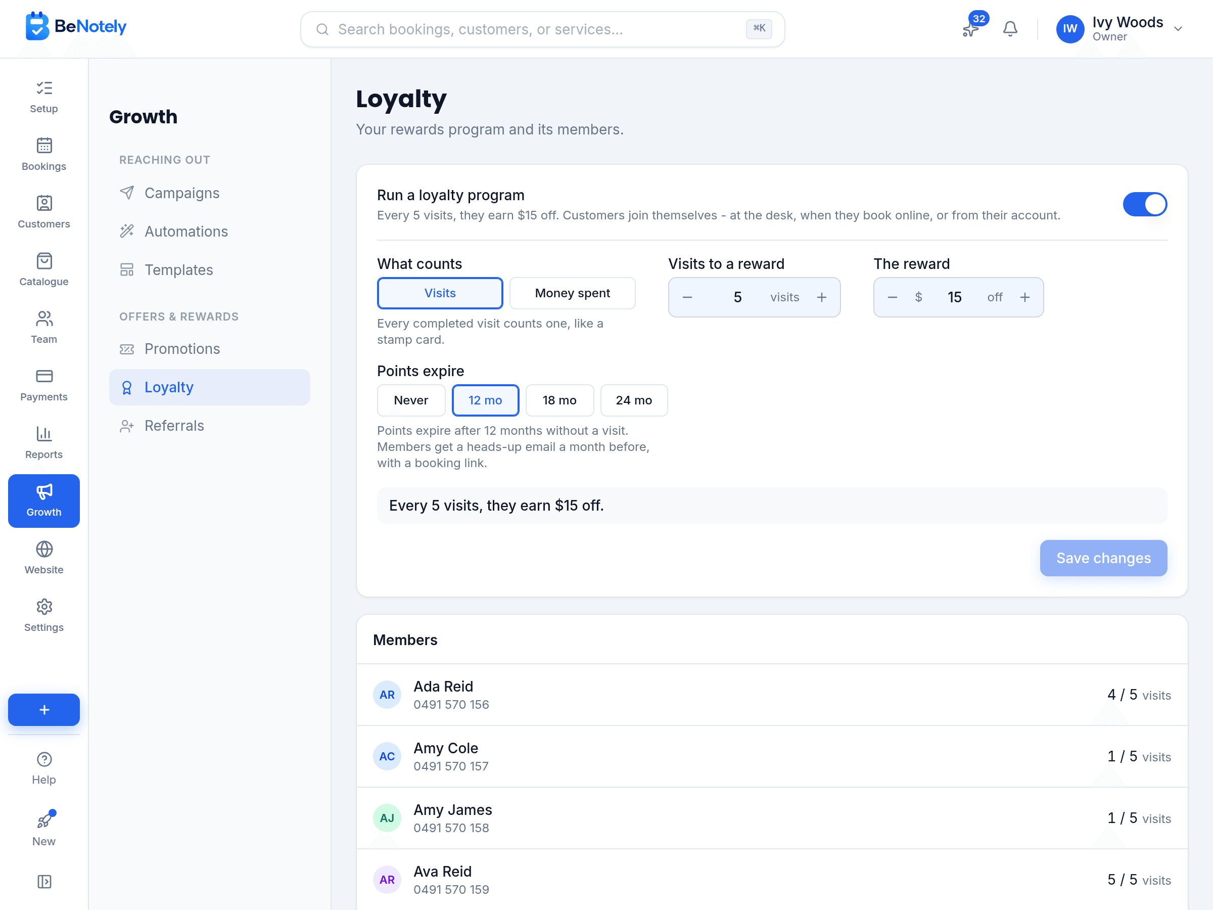 The Loyalty page in BeNotely: the program switched on, every 5 visits earns $15 off, and the members with their visit count