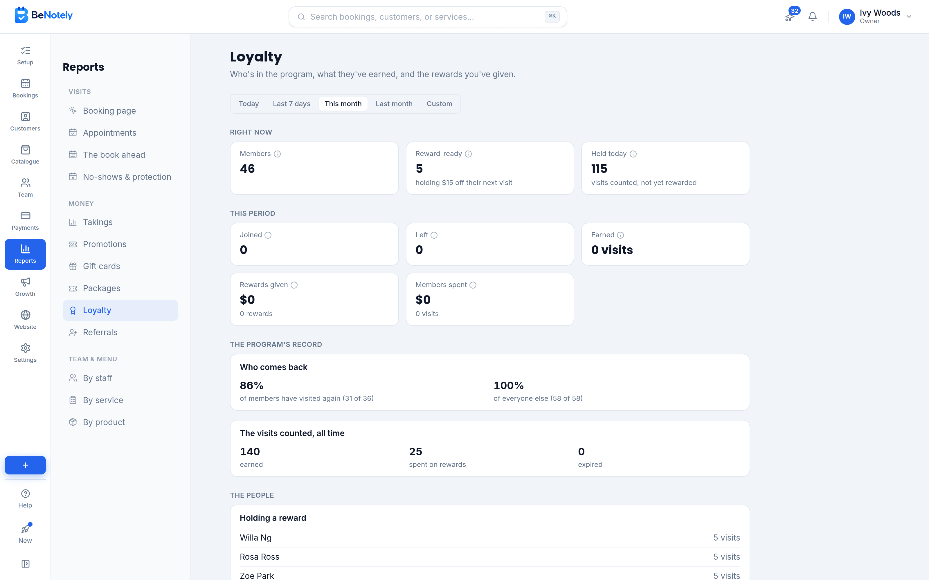 See how your loyalty program is working