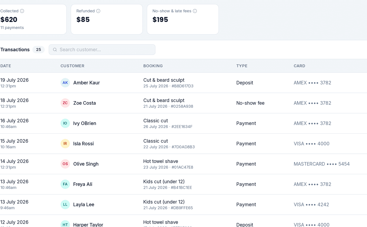 The BeNotely payments ledger: deposits collected, refunds and no-show fees, every card on record