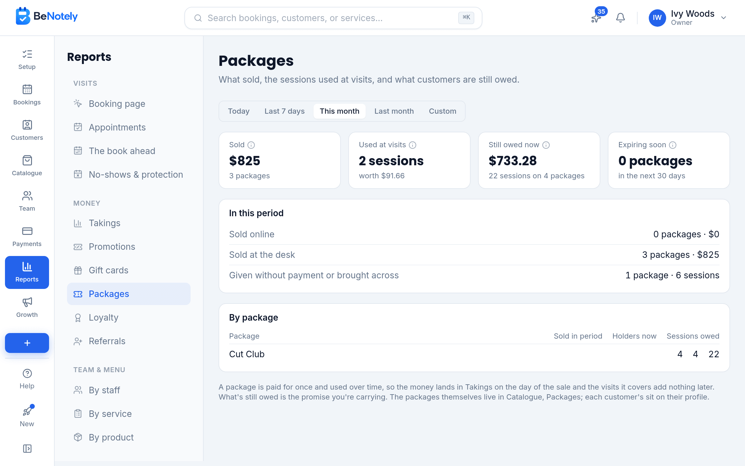 A packages report: sold, used, still owed