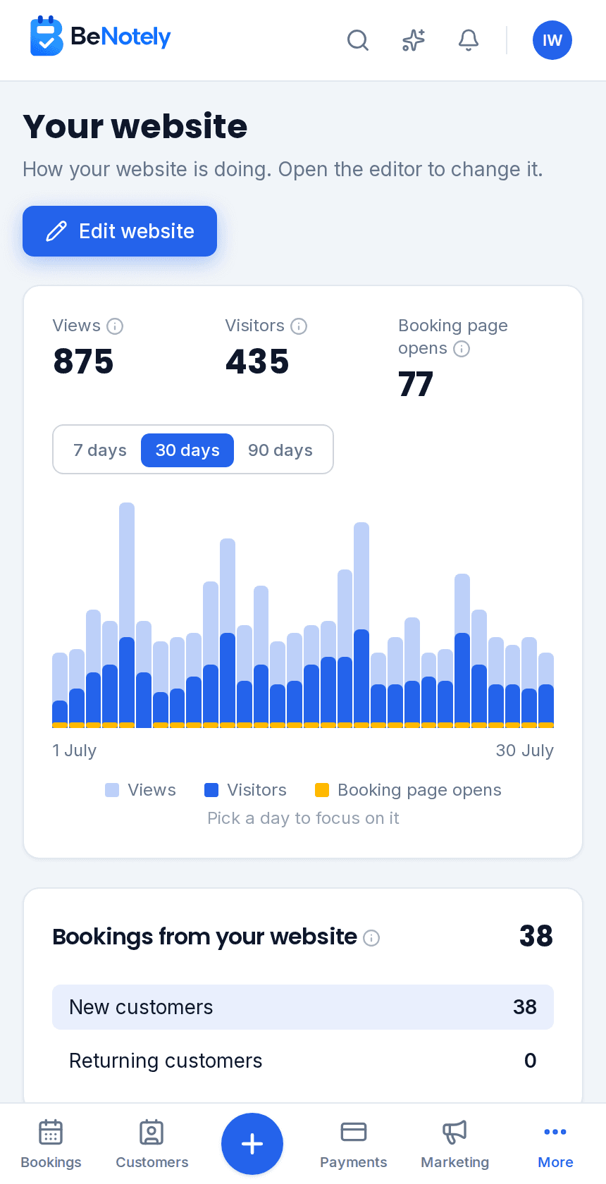 Website analytics in the BeNotely dashboard: visits, visitors and bookings from the website