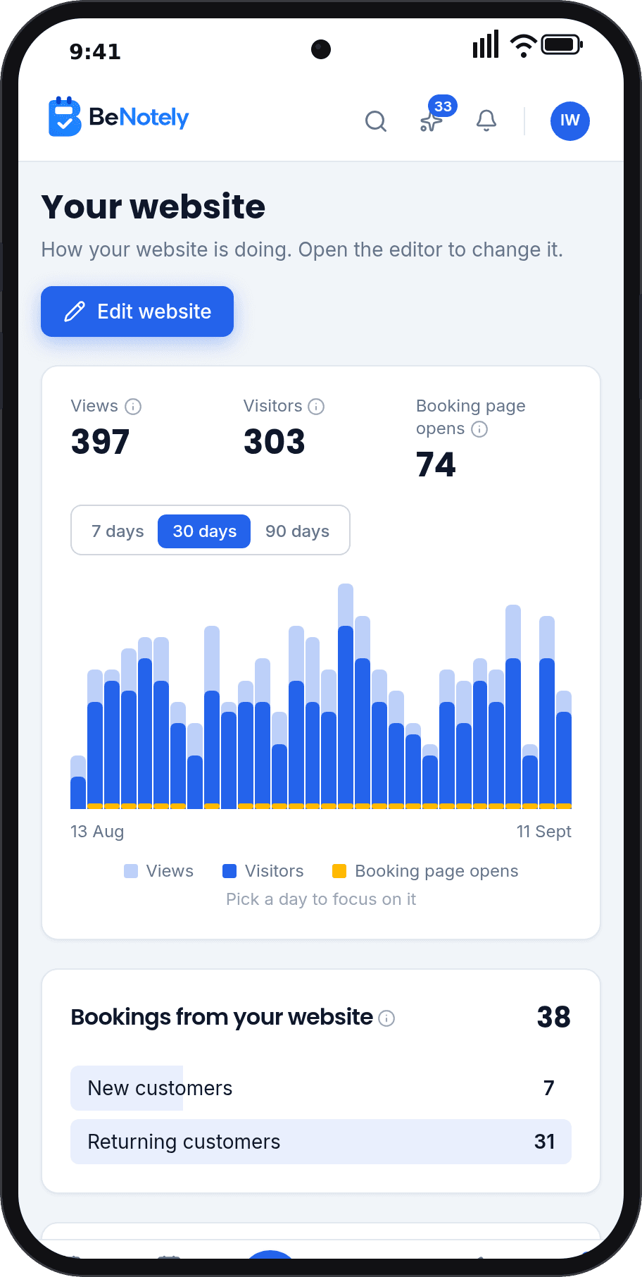 Website analytics in the BeNotely dashboard: visits, visitors and bookings from the website